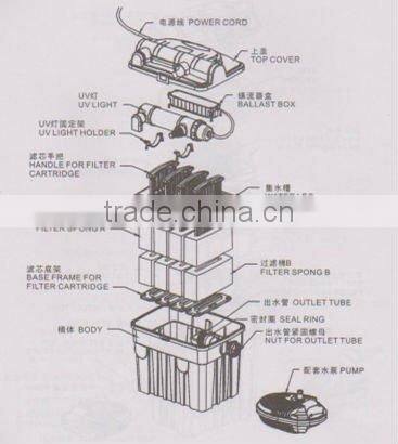 Aquarium and garden water filter