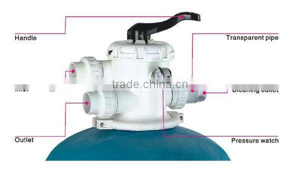 All kind of top mount side mount aqua sand filter for swimming pool