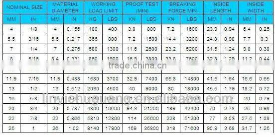 Proof Coil Chain NACM96 G30 Electric Galvanized