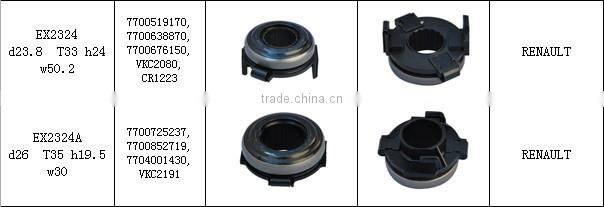 Clutch release bearing for RENAULT