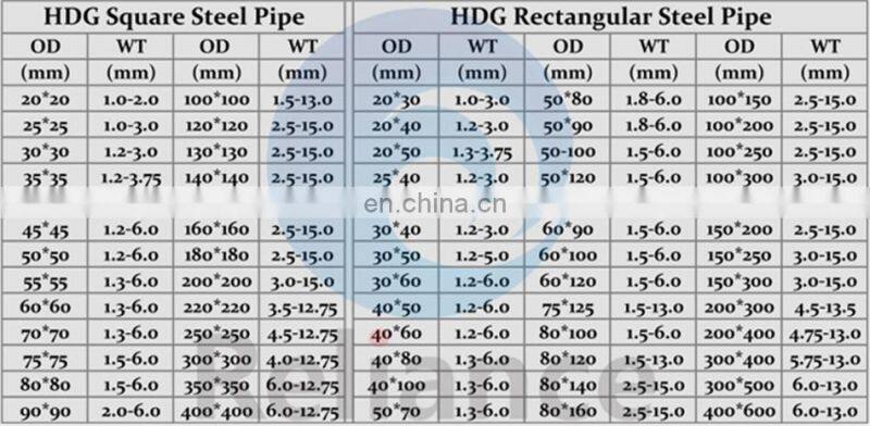 ERW square structural steel pipes and tubes
