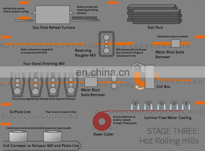 jis g3131 sphc hot rolled cheap steel coil with hs code