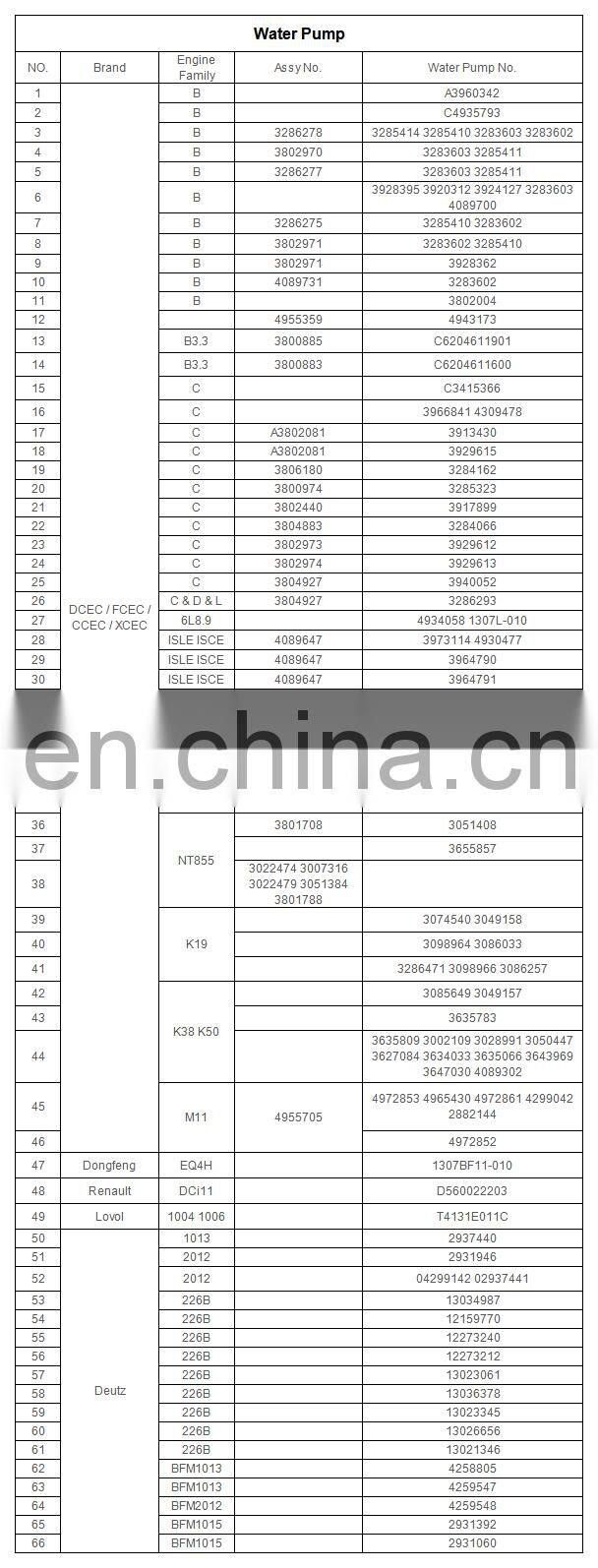 EQ4H Diesel Engine Water Pump 1307BF11-010 1307EQ4H-010 for Dongfeng Tianjin Truck