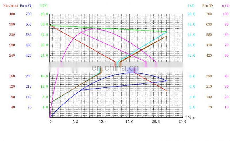 8 Inch Low Speed Brushless Geared Hub Motor 6-8 KM
