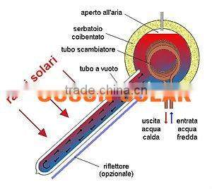 Compact Pressurized Coil Heater