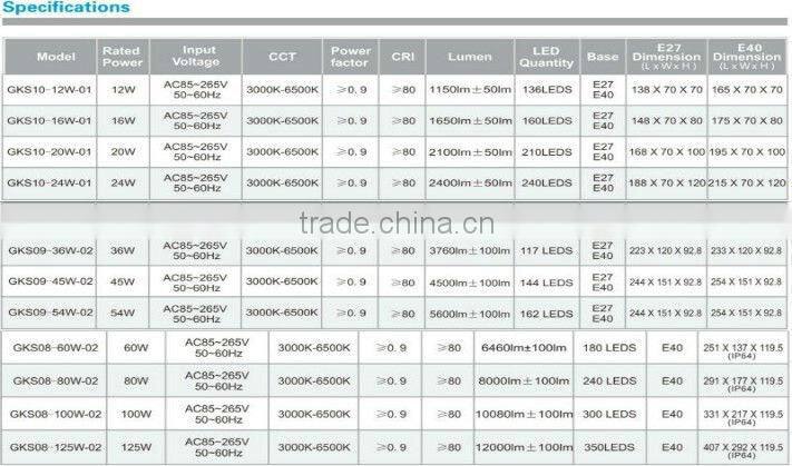 5 years warranty UL 347v led wall pack bulb