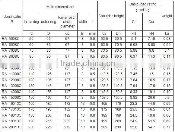 Long life High Precision Cross Roller Bearings RA-C Series