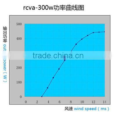 2015 new vertical wind generator china electric generating windmills for sale 300w