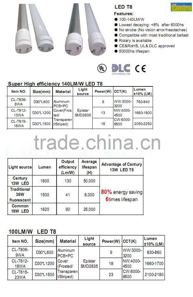 130lm/w Popular Light CE Passed 1200mm Price Led Tube Light T8