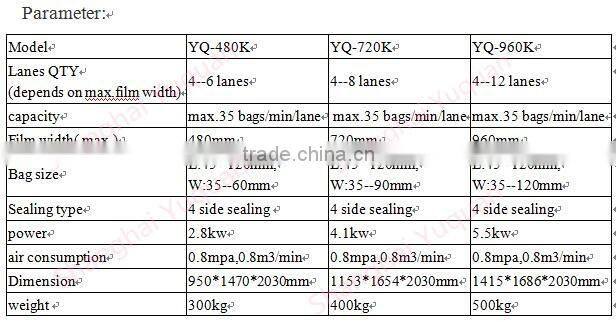 YQ-480K Multi lane detergent powder filling and packing machine