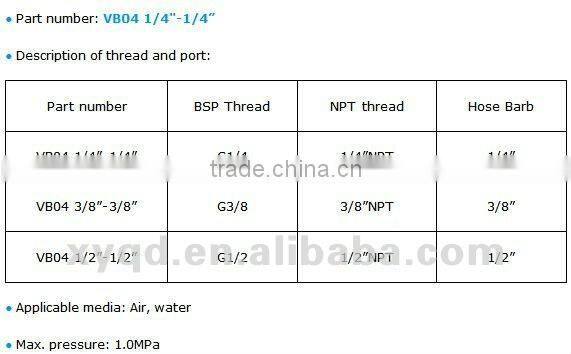 Quality Forged Brass Ball Valve