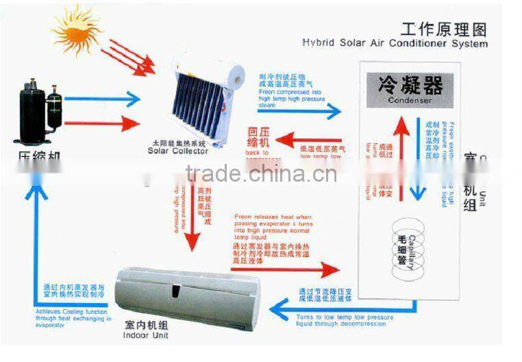 split wall mounted solar cooler energy air conditioner system(manufacture)
