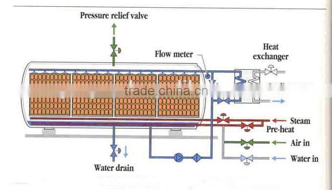 high temperature sterilizing machine