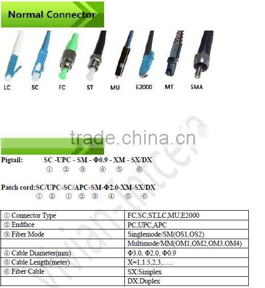 LC Singlemode(SM) fiber optic pigtail