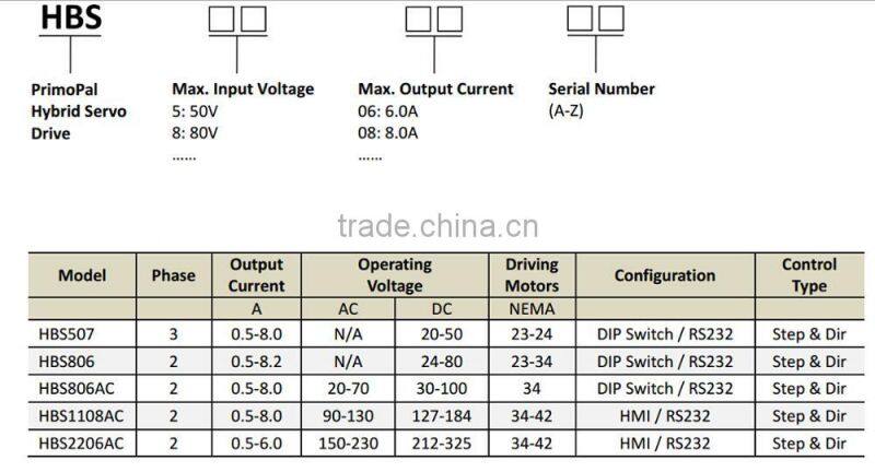 HBS1108 leadshine dsp close loop motor drive price cheap