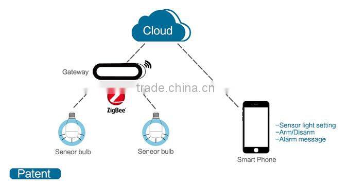 Android IOS APP lamp Intelligent Home light lamp Music playing energy light16 million colors Hue light lamp