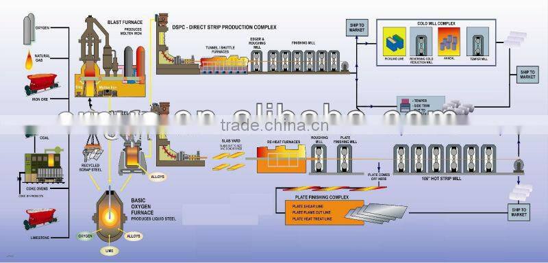 (S235JR ,S275JR ,S335JR,SS400,A36 )Carbon Steel Plate