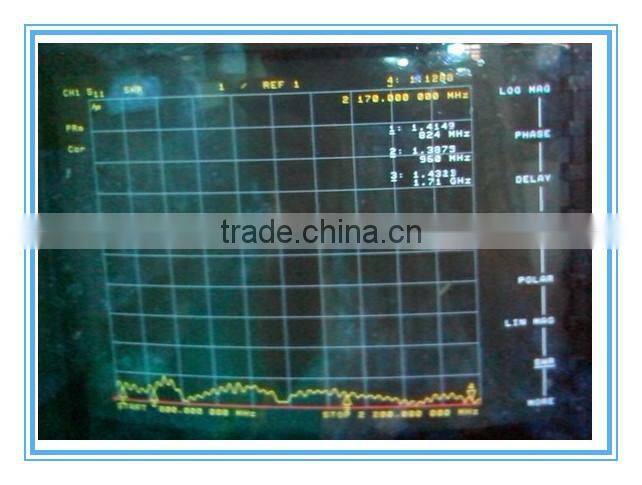 wifi antenna for wireless router,small wifi antenna