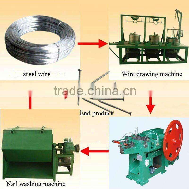 low price nail making machinery