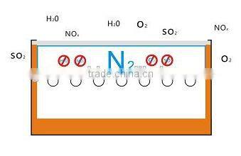 Flat Panel Solar Water Heater - 150L-300L Solar Water Heater System + N2 Gas Protection Solar Panel