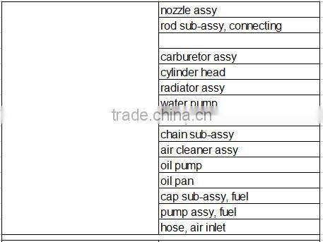 Hot selling Manon Forklift Enging Parts Connecting Rod 12100-FY500 for L02