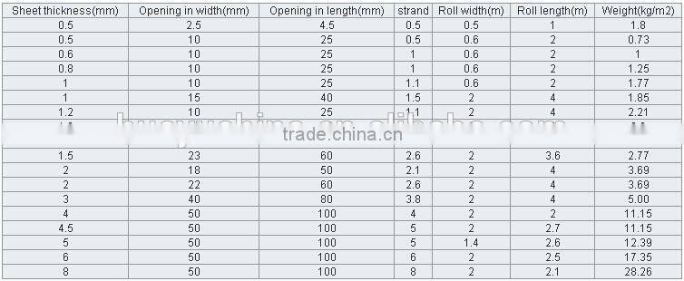 china decorativ wire mesh factory supplier joya wire mesh
