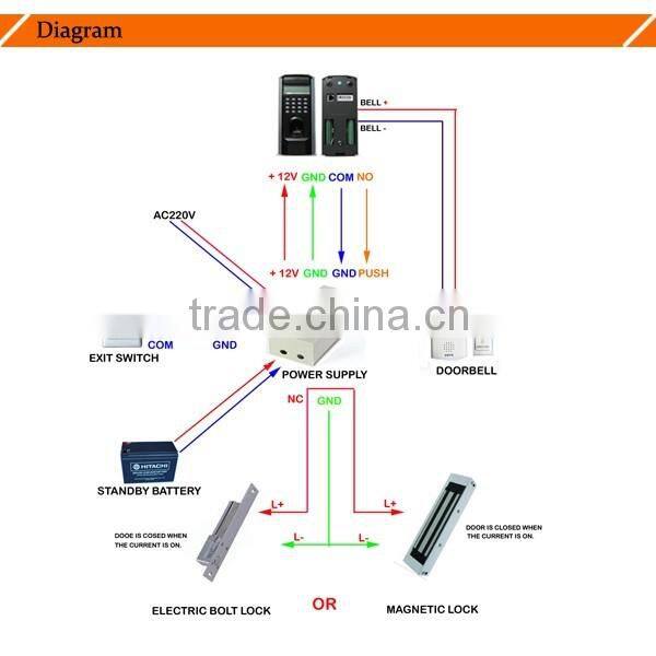 4 doors one sides rfid access control board panel C3-400 wiegand reader access control linux access control board