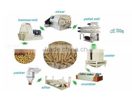 ISO 9001 certified animal feed pellet making machine
