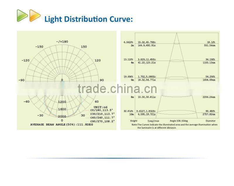 Competitive High Quality Slim 50W LED Flood Light