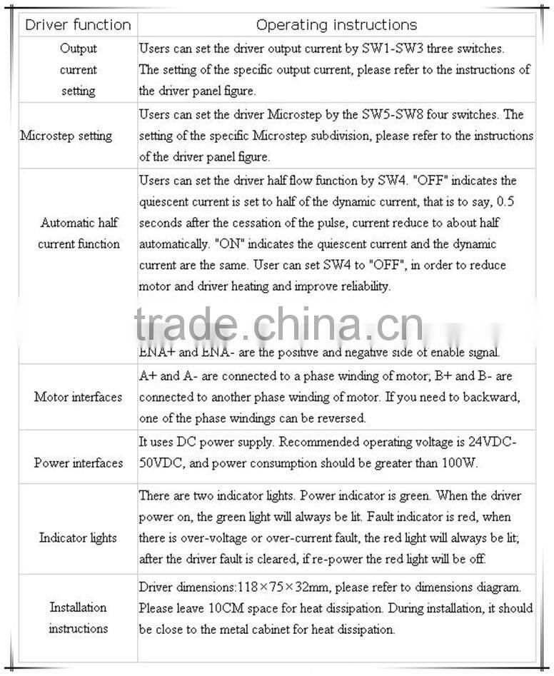 2 phase power step dc stepper motor driver , nema 34 stepper motor driver