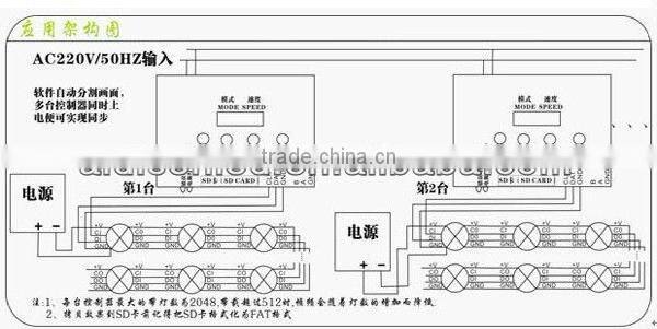 dmx 512 rgb led controller rgb led strip controller