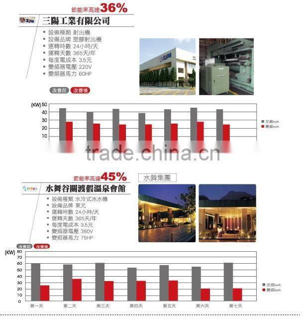 hybrid circuit gear motor fan motor electrical motor inverter