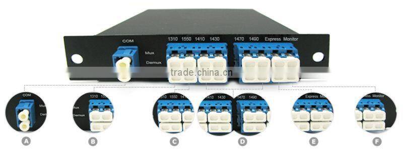 9 channels, LGX module, Duplex, CWDM Mux & Demux