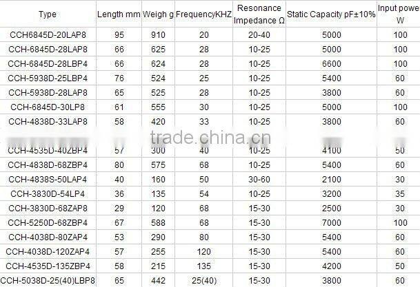 new Ultrasonic Transducer with different size