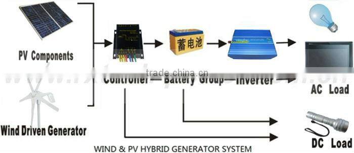 600W max wind turbine generator 5 blades for land and marine+wind/solar hybrid controller (LED display)