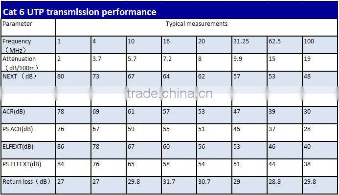 Indoor bare copper unshielded CAT6 UTP Lan Network wire for Network application