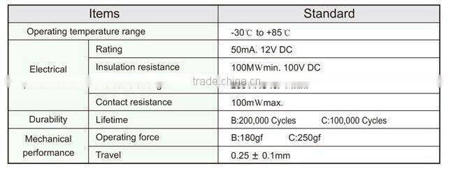 FTVGM03 SMD tactile switch 12x12mm