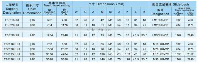 Linear Slider TBR20UU