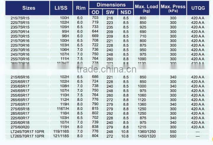 high quality car tyres china factory comforser brand