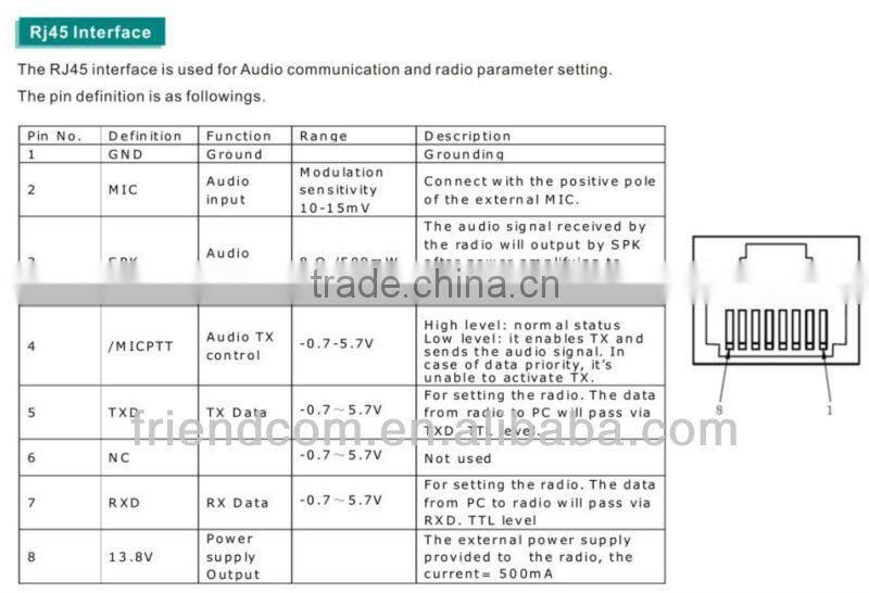 1-10W RF Transmitter & Receiver