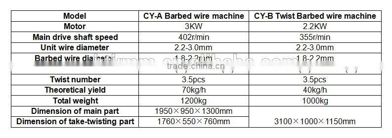 HTK factory barbed wire machine(manufacturer)