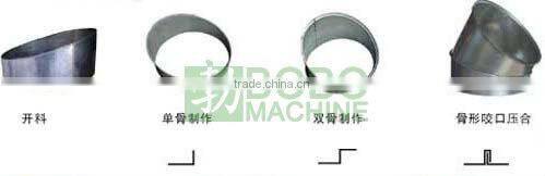 hydraulic duct elbow making machine