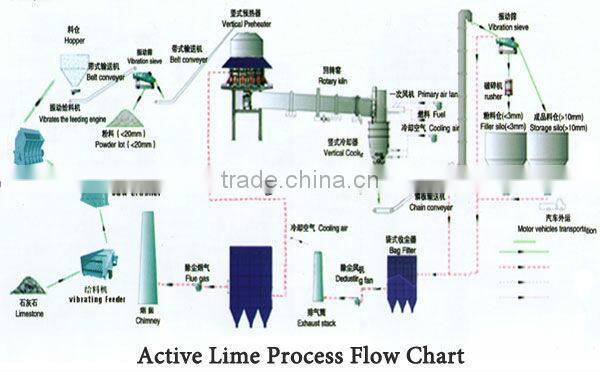 Kefan 1000 t/d active lime plant for sale