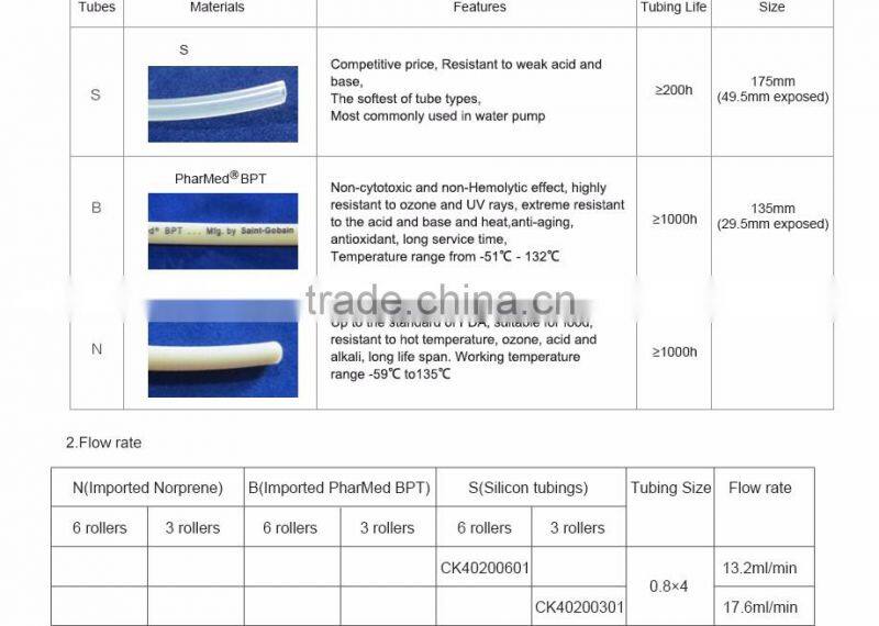 Kamoer KCP diy peristaltic pump for industrial