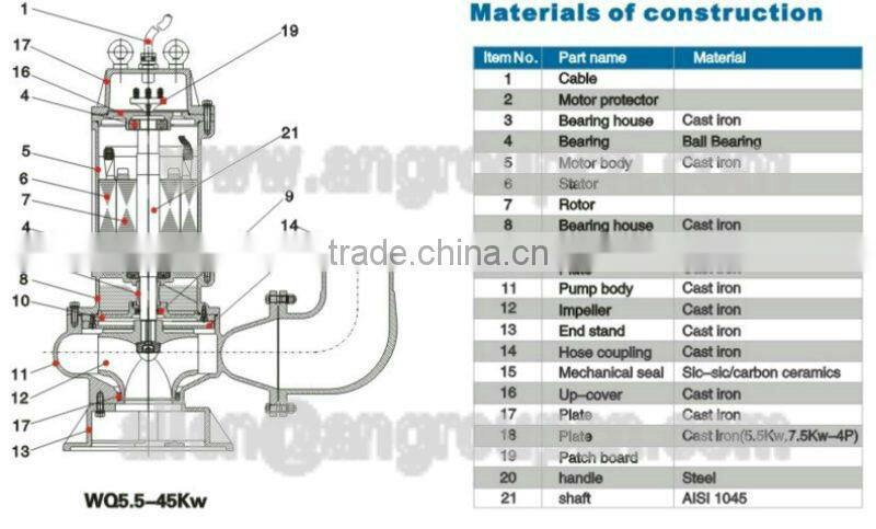 Heavy Duty Centrifugal Portable Submersible Slurry Mud Pump