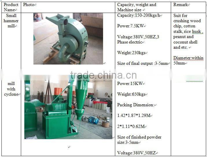 biomass wood sawdust making machine
