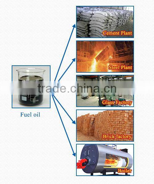 Is waste plastic really a waste? waste oil distillation machinery with new tech