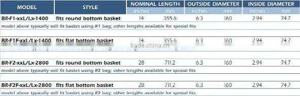 Pleated Bag Replacement Elements BR-F1-xxL/Lx-1400