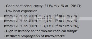 Supply Aluminum Cast Roller