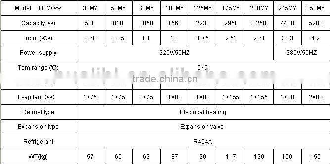 Integrated condensing unit